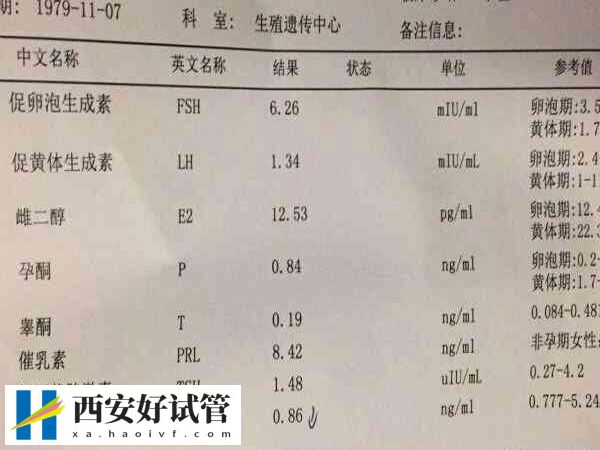 试管降调针能不能降雄激素(图3) 试管降调针能不能降雄激素(图3)