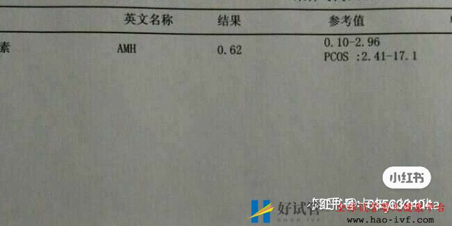 32岁卵巢早衰,通过试管移植一次成功怀孕经验分享(图2) 32岁卵巢早衰,通过试管移植一次成功怀孕经验分享(图2)