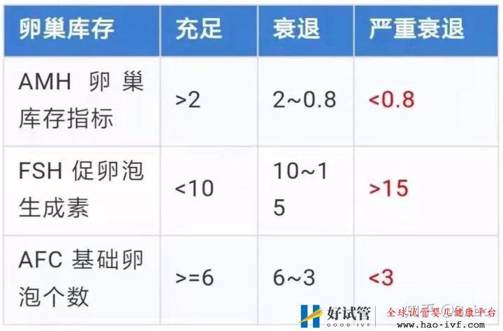 你的试管成功率是多少(图1) 你的试管成功率是多少(图1)
